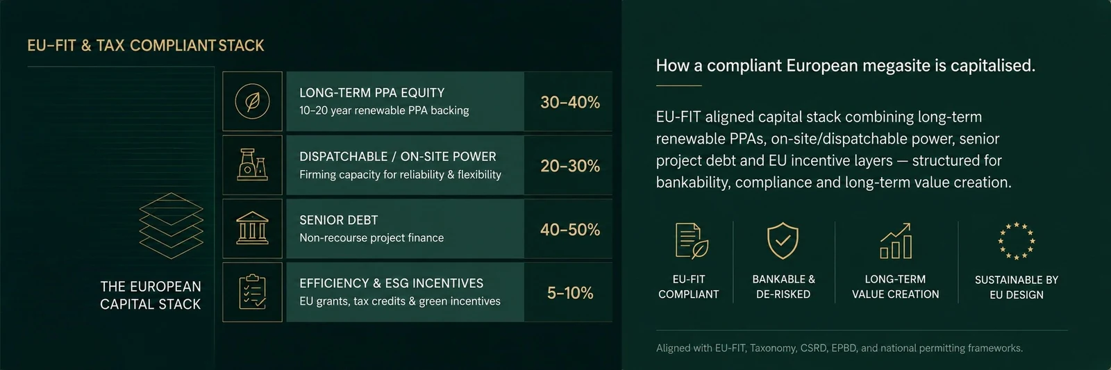 Exhibit D, the compliance and capital stack