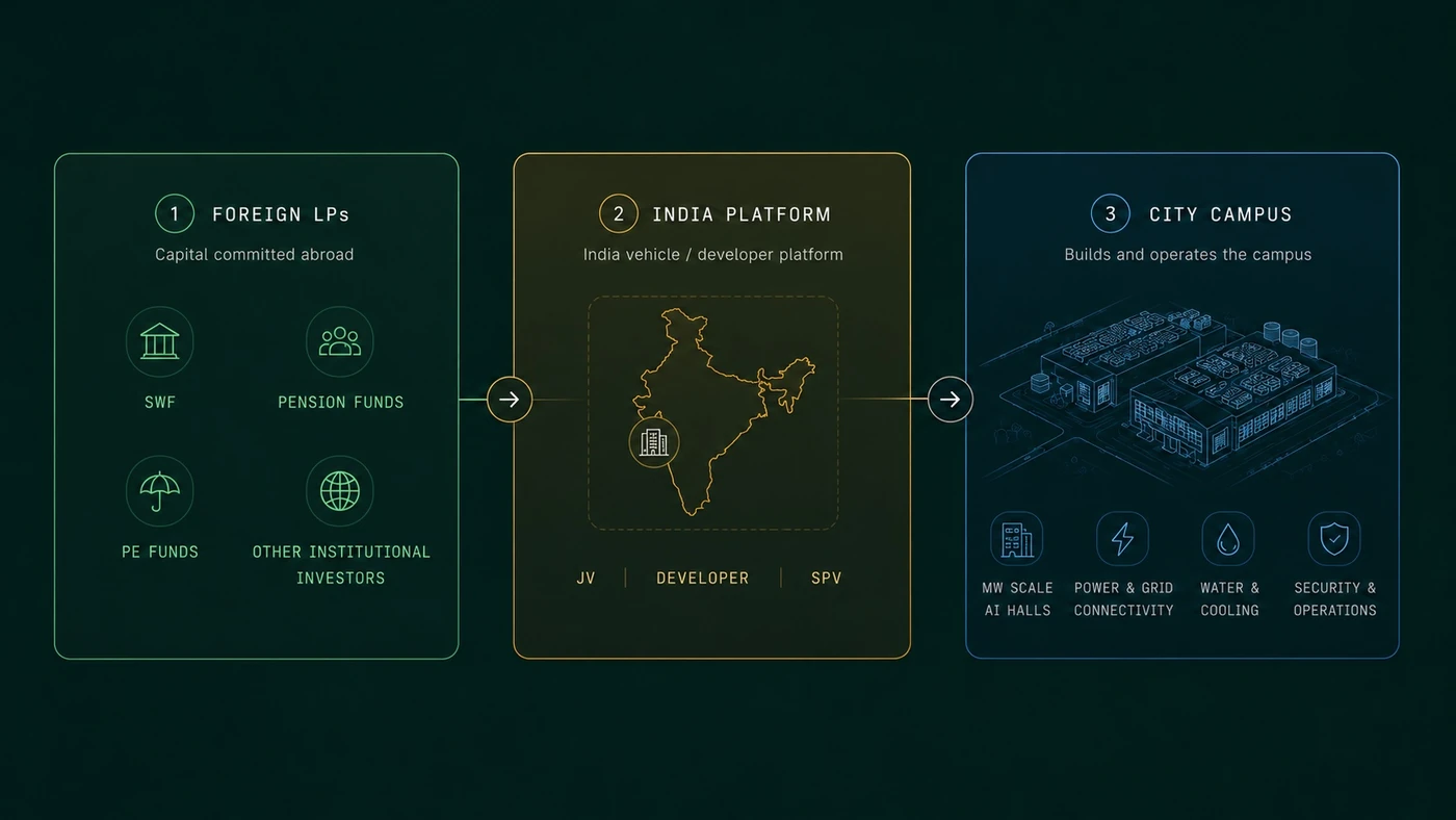 Exhibit D, the capital stack diagram