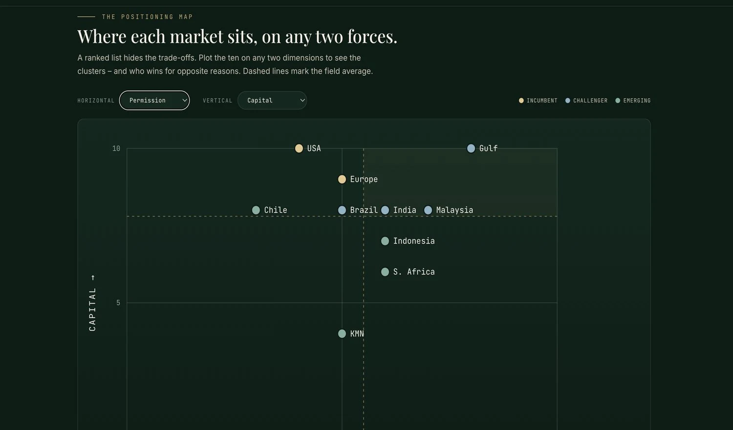 The positioning map from the comparison chapter