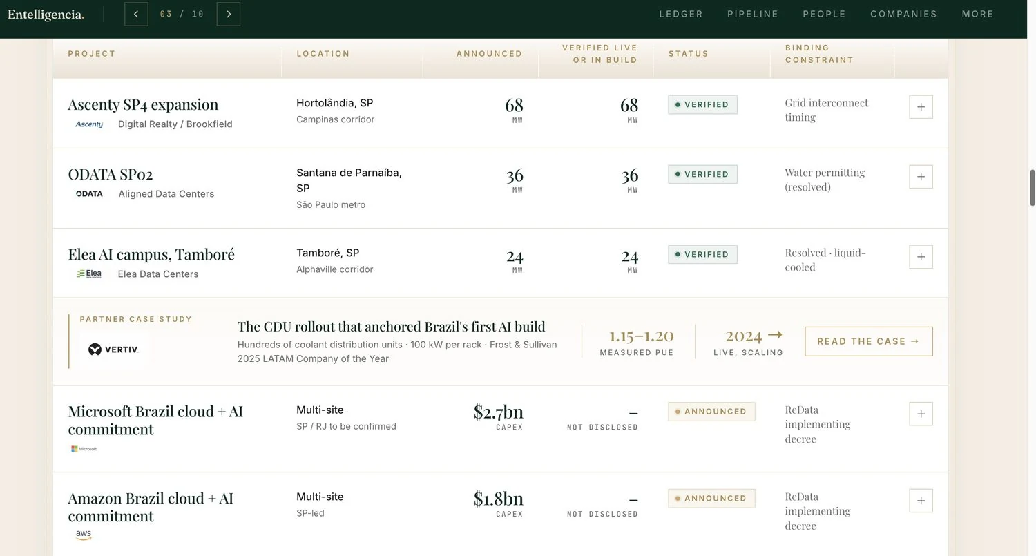 The project ledger from the Brazil chapter, grading announced against verified capacity
